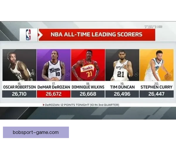 德罗赞生涯总得分超越威尔金斯跻身历史第十七位再创辉煌里程碑