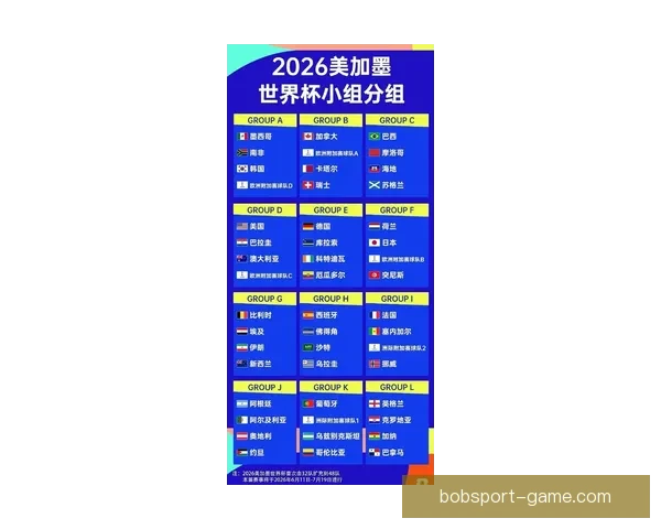 2026年世界杯参赛国家全名单及晋级历程分析