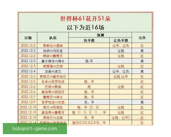 世界杯竞猜赔率全解析：各热门球队胜率与潜在黑马对比分析